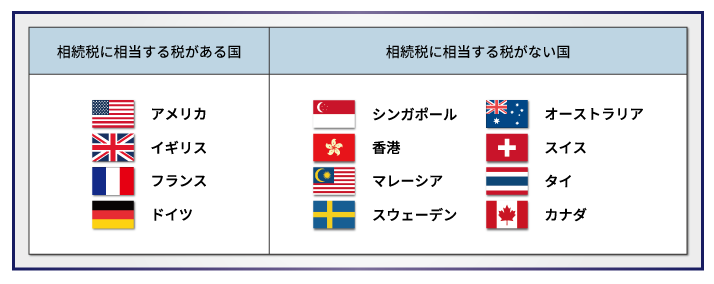 相続税の外国税額控除を知って相続税の二重払いを回避
