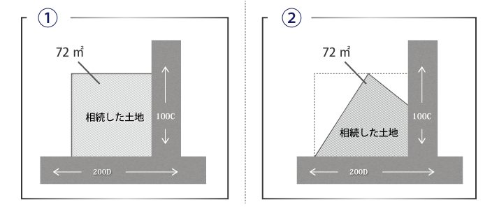 土地の相続税を計算する3つの手順を徹底解説