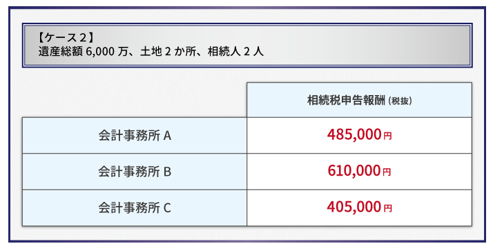 相続税に強い税理士はココが違う！相続税申告を依頼する税理士選びのポイントとは