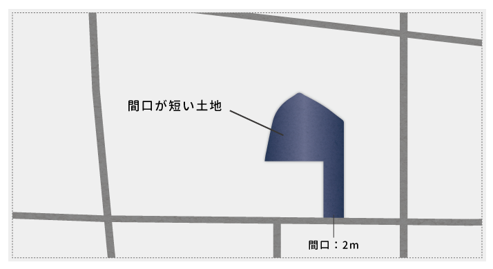 初心者でも分かる！ 税理士が教える相続税の土地評価の方法