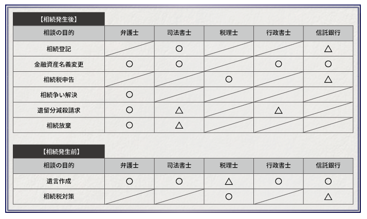 【目的別】相続相談先の選び方パーフェクトガイド