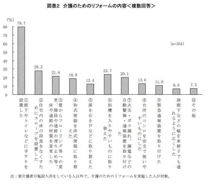 働きながら親の介護をしている人の負担感