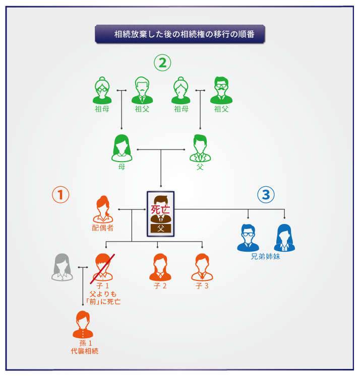 絶対に借金を背負わないために相続放棄と代襲相続で知っておきたいこと