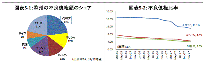 金融テーマ,南欧問題