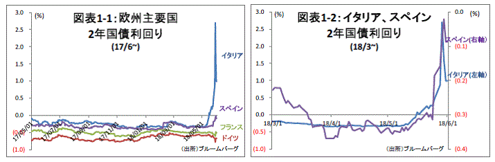 金融テーマ,南欧問題