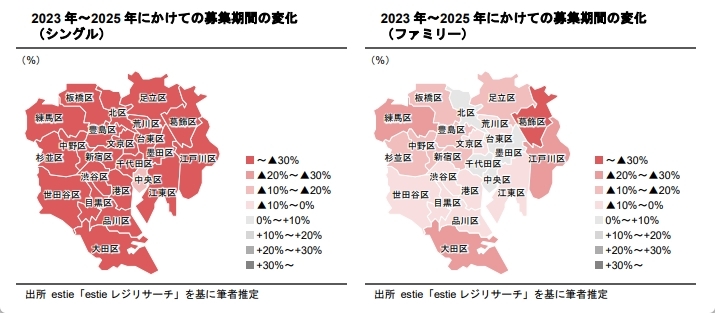 需給環境改善が進む大阪市の賃貸マンション市況