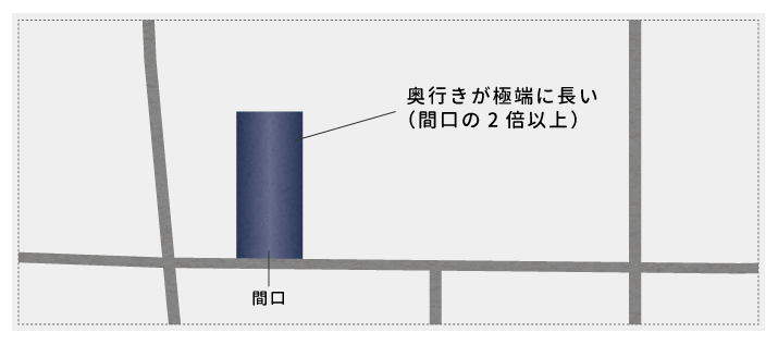 初心者でも分かる！ 税理士が教える相続税の土地評価の方法