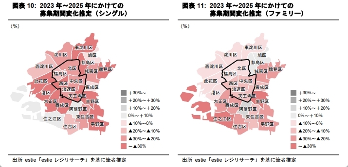 需給環境改善が進む大阪市の賃貸マンション市況