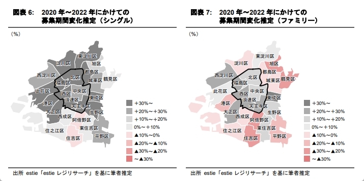 需給環境改善が進む大阪市の賃貸マンション市況