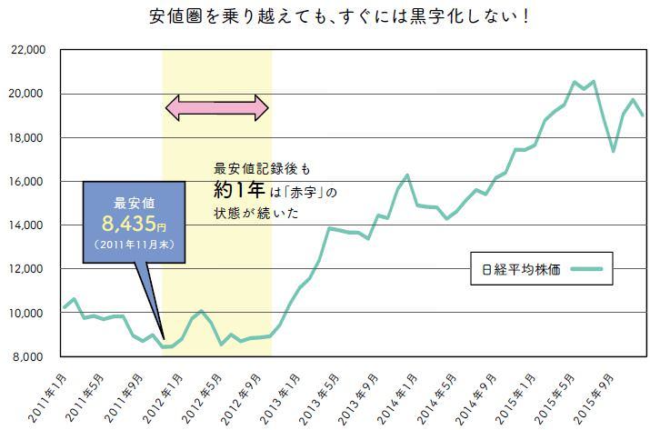 図表２