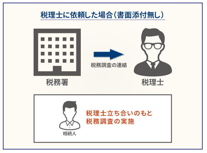 相続税の書面添付制度の適用有り無しで何が違う！？