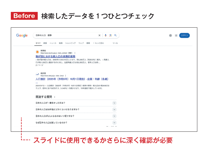 シンプルだけど、人を動かす77のルール プレゼン力の基本