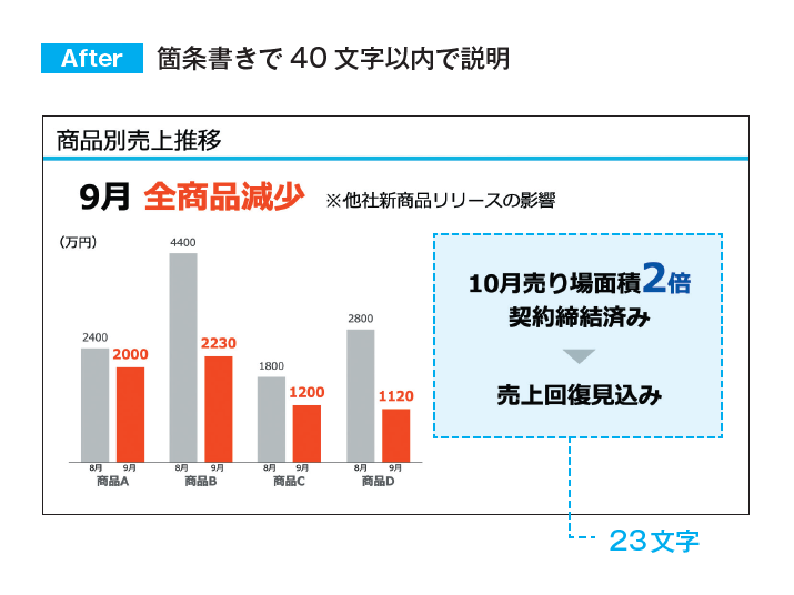 シンプルだけど、人を動かす77のルール プレゼン力の基本