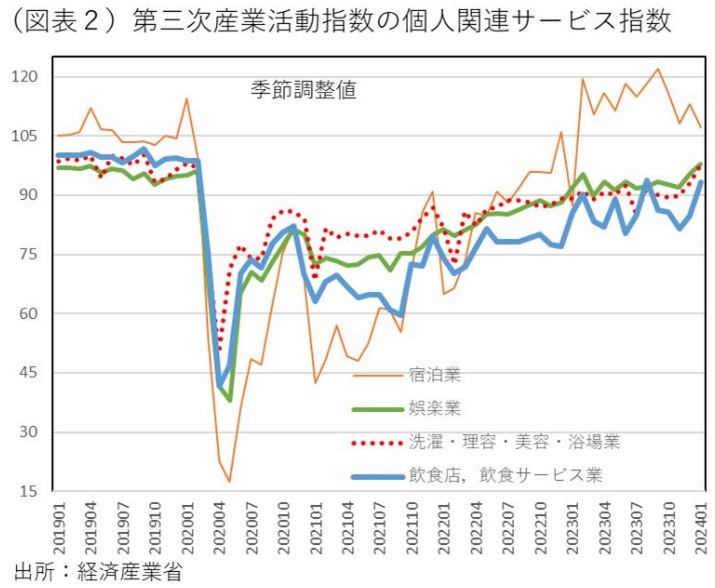 第一生命経済研究所