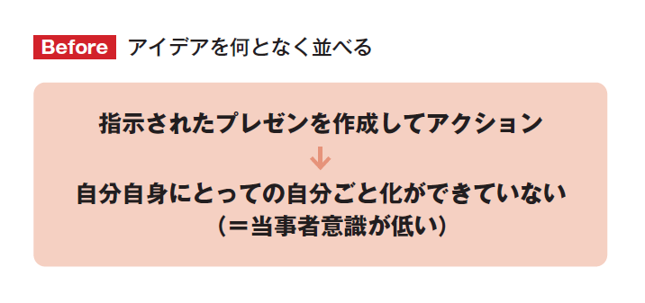 シンプルだけど、人を動かす77のルール プレゼン力の基本