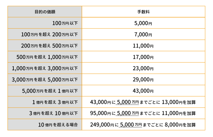 もし明日あなたに不幸があったときに家族を守るための遺言作成完全ガイド