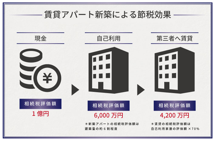 相続税を劇的に節税！知ってるだけで得する11の特例と7つの控除ほか知識