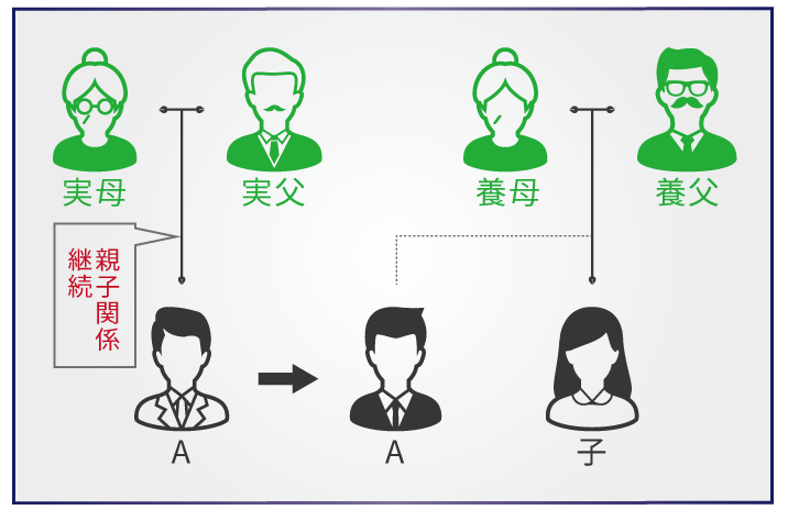 養子縁組を行う前に知っておくべき、養子縁組による相続のメリット・デメリット大公開！