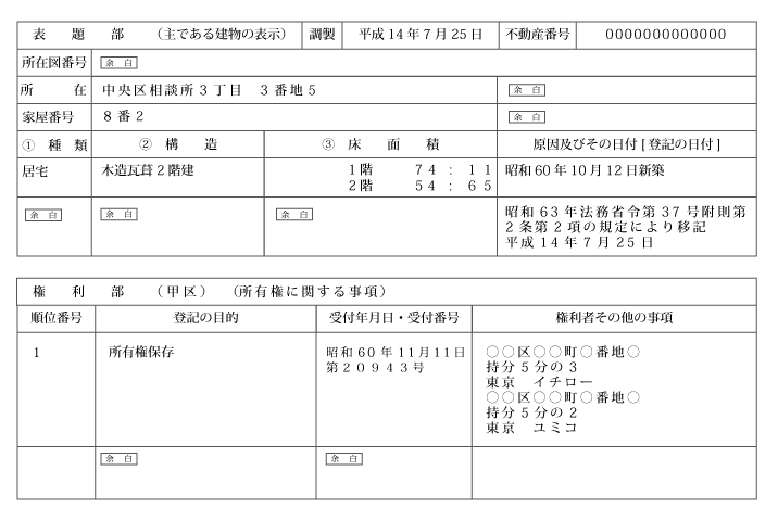 家の価値は意外に低い！実は簡単な家の相続税評価の調べ方