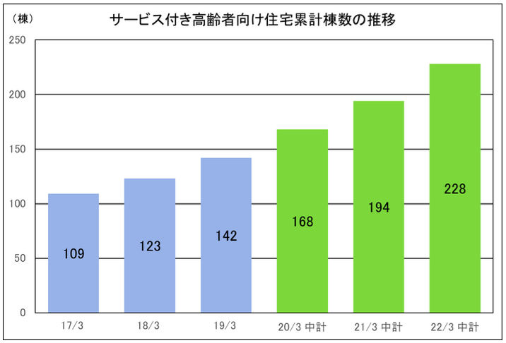 インベストメントブリッジより