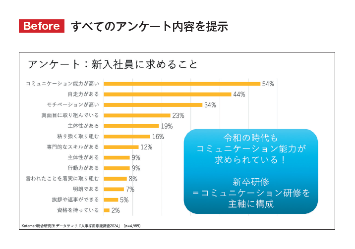 シンプルだけど、人を動かす77のルール プレゼン力の基本