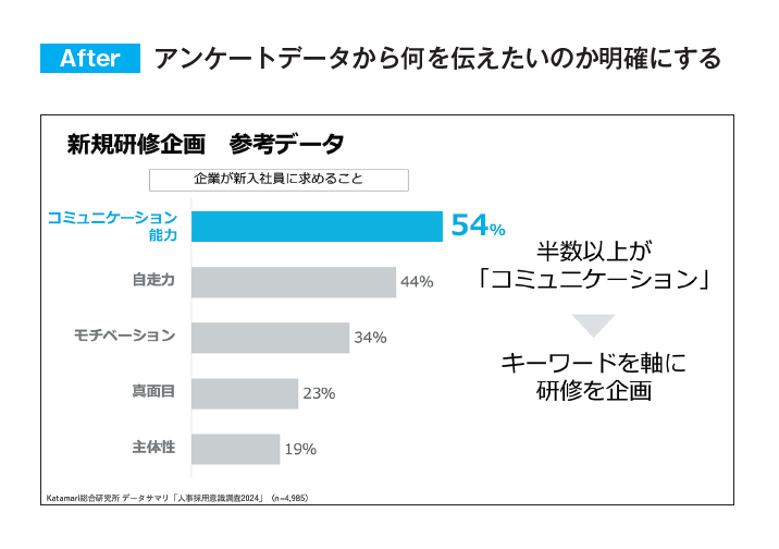 シンプルだけど、人を動かす77のルール プレゼン力の基本
