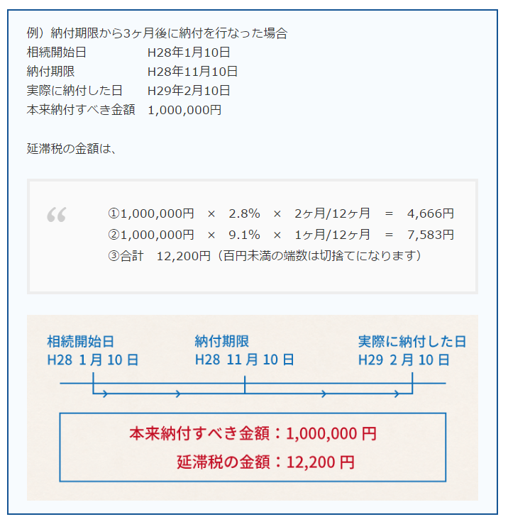 税務署からお尋ねがきても慌てない！まだ間に合う相続税の納付期限！