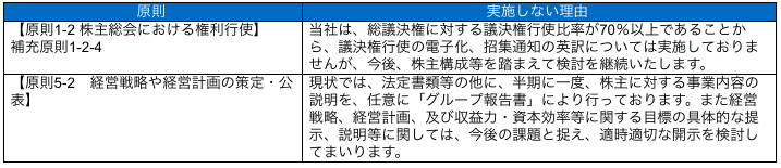 実施しない主な原則とその理由