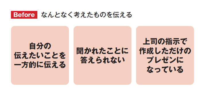 シンプルだけど、人を動かす77のルール プレゼン力の基本