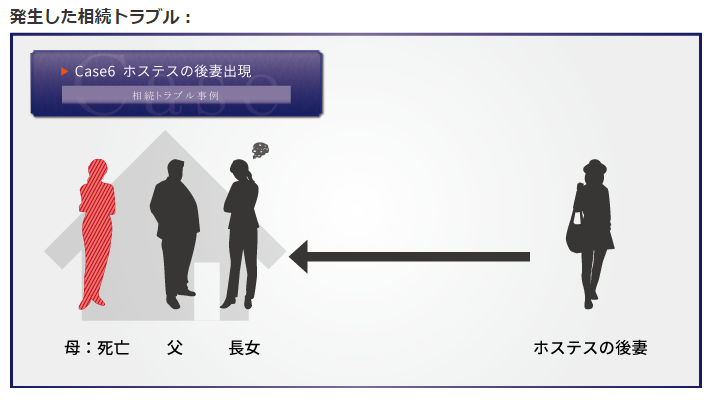 あなたも巻き込まれる！？相続トラブル９個の事例と予防策