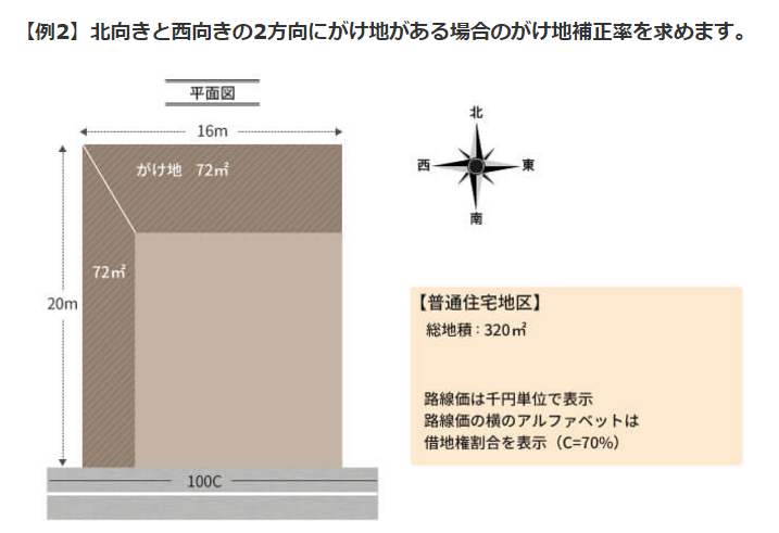 土地に崖がある方必見！ 押さえておきたいがけ地補正率を使った計算方法