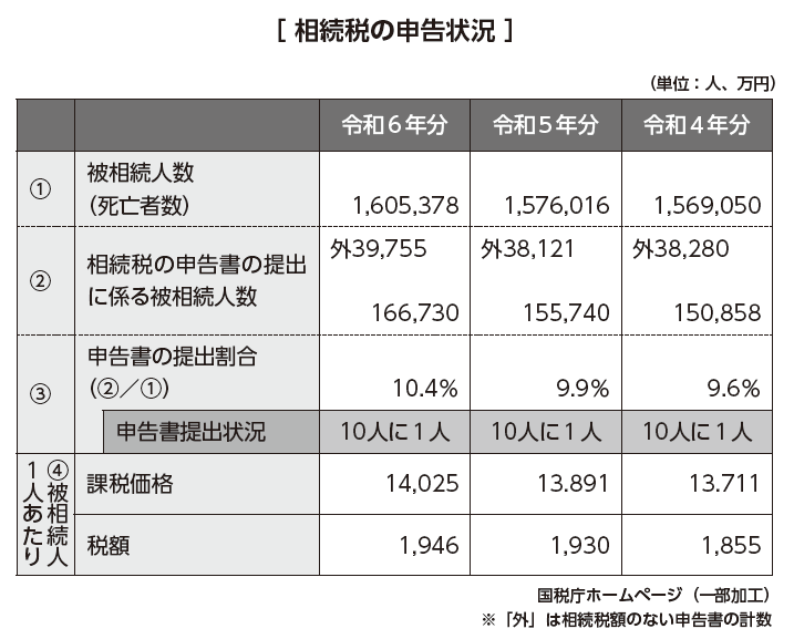 事例でわかる 失敗しない相続対策入門