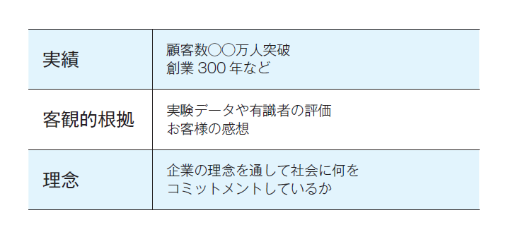 シンプルだけど、人を動かす77のルール プレゼン力の基本