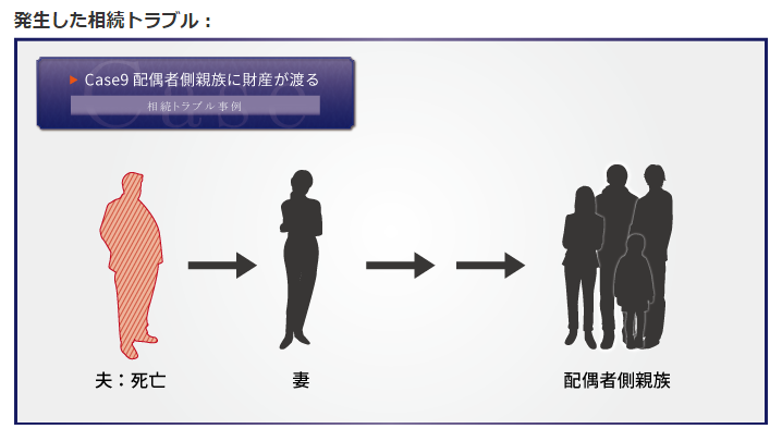 あなたも巻き込まれる！？相続トラブル９個の事例と予防策