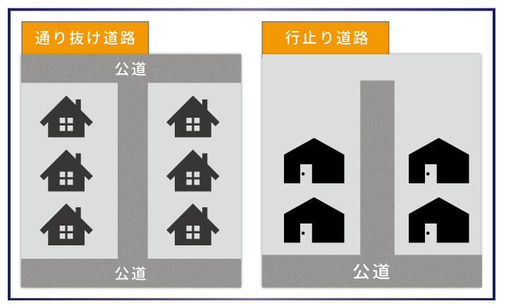 初心者でも分かる！ 税理士が教える相続税の土地評価の方法