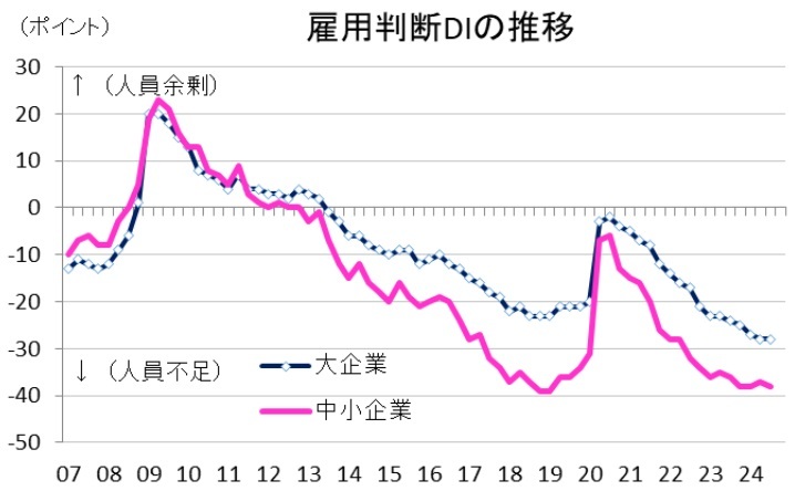 第一生命経済研究所