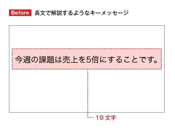 シンプルだけど、人を動かす77のルール プレゼン力の基本