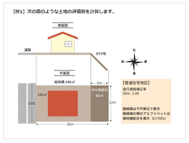 土地に崖がある方必見！ 押さえておきたいがけ地補正率を使った計算方法