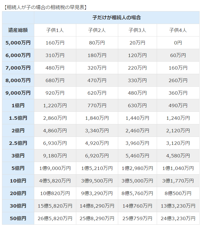 相続税を劇的に節税！知ってるだけで得する11の特例と7つの控除ほか知識