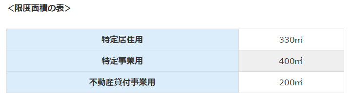 相続税を劇的に節税！知ってるだけで得する11の特例と7つの控除ほか知識