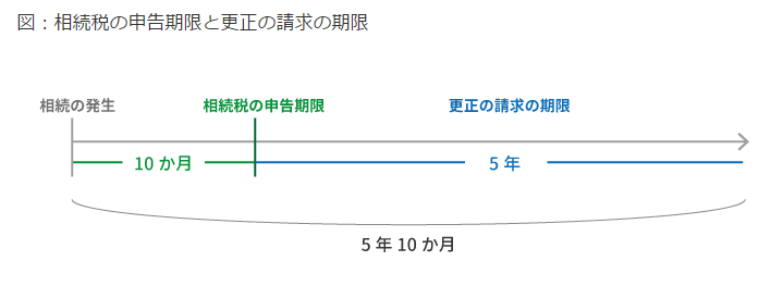 過ぎたら大変！8つの期限がある遺産相続手続と3つの期限がない手続き