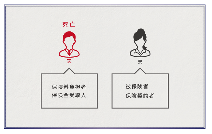 「生命保険契約に関する権利」の相続税評価と相続するときの注意点