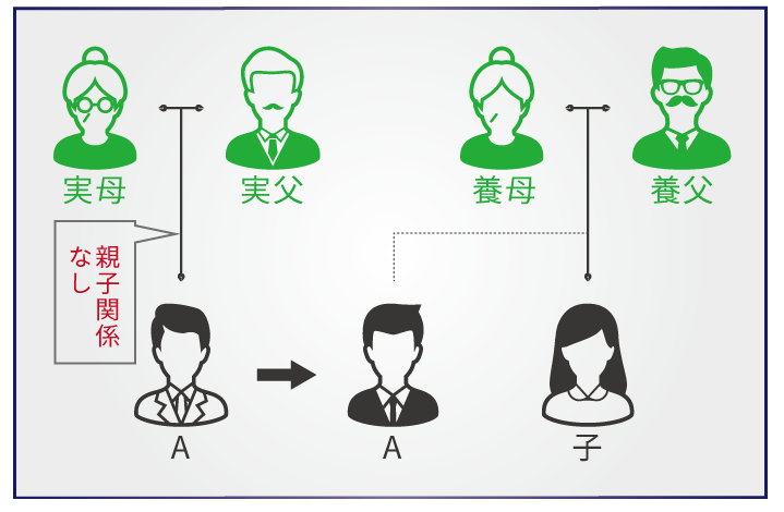 養子縁組を行う前に知っておくべき、養子縁組による相続のメリット・デメリット大公開！