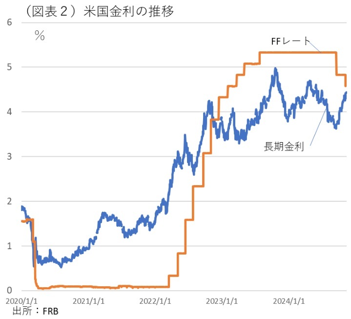 第一生命経済研究所