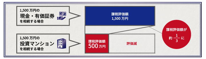 相続税を劇的に節税！知ってるだけで得する11の特例と7つの控除ほか知識