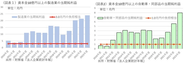 第一生命経済研究所