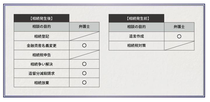 遺産相続の相談に強い弁護士の選び方と弁護士費用の相場