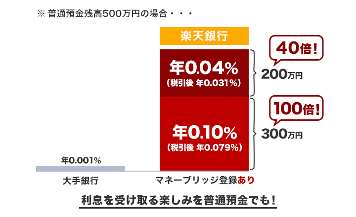 楽天証券