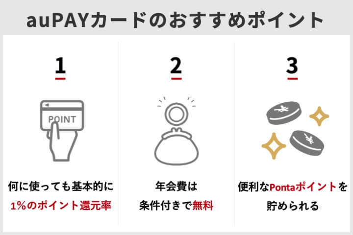 auPAYカード