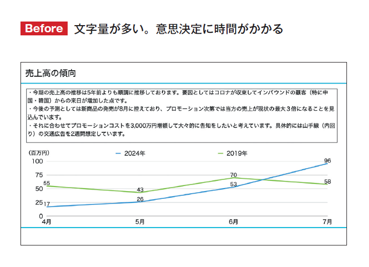 シンプルだけど、人を動かす77のルール プレゼン力の基本